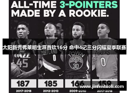 太阳新秀弗莱明生涯首砍16分 命中4记三分闪耀夏季联赛